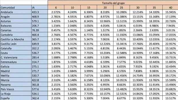 Tabla de probabilidad de cruzarse con un caso positivo por coronavirus. 