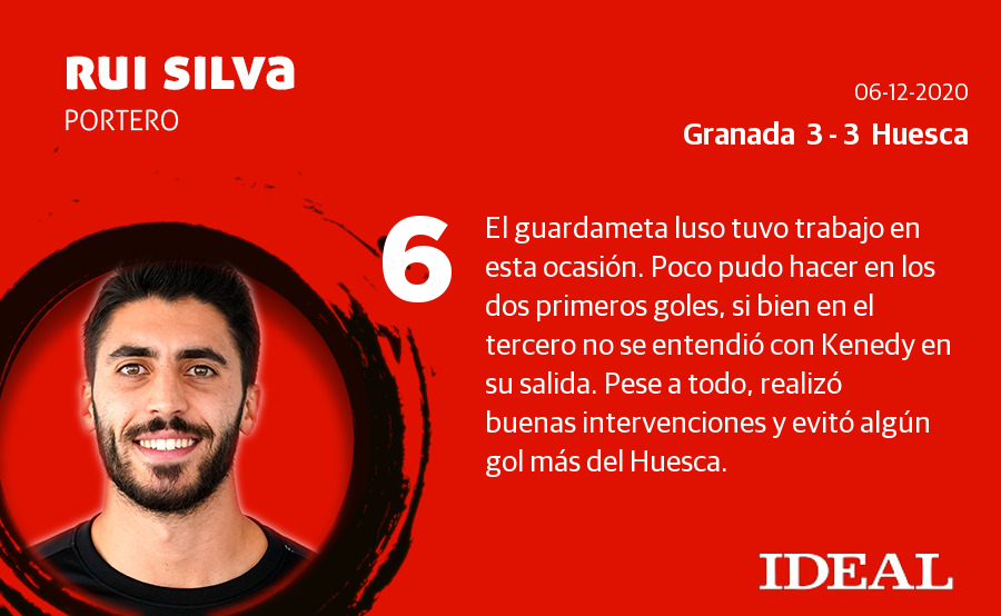 Estas son las notas de los de Diego Martínez en el duelo ante el Huesca