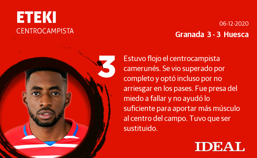 Estas son las notas de los de Diego Martínez en el duelo ante el Huesca