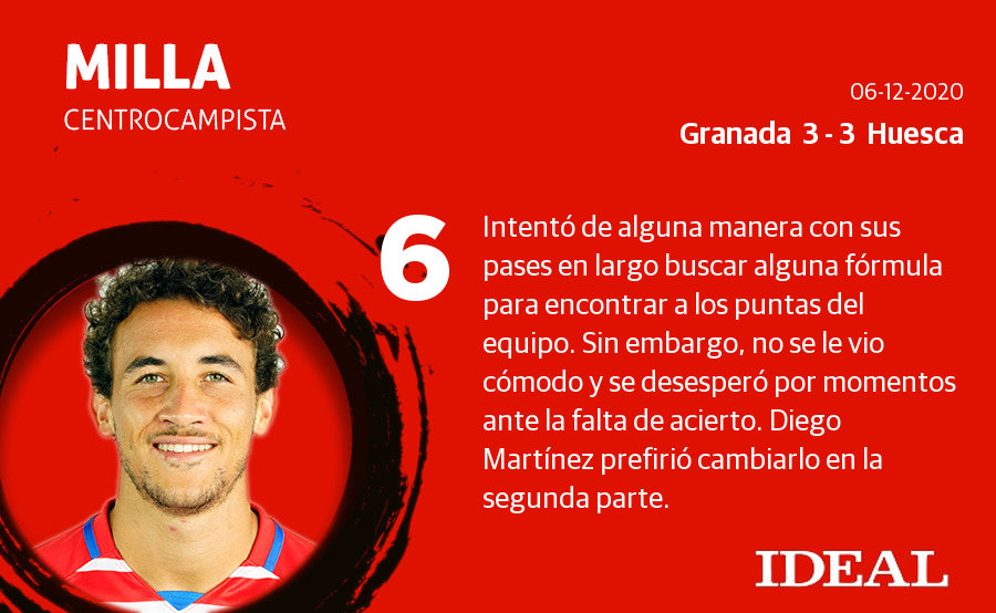 Estas son las notas de los de Diego Martínez en el duelo ante el Huesca