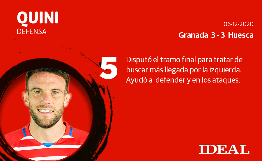 Estas son las notas de los de Diego Martínez en el duelo ante el Huesca