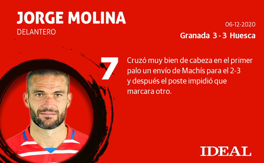 Estas son las notas de los de Diego Martínez en el duelo ante el Huesca