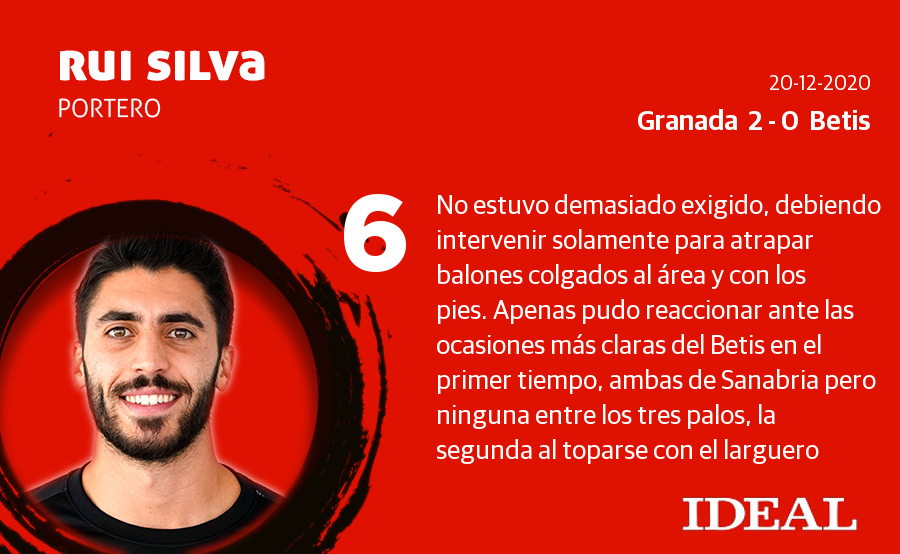 Estas son las puntaciones de los de Diego Martínez en el derbi andaluz