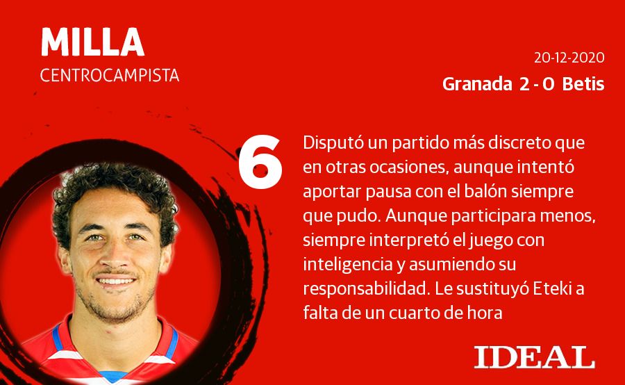 Estas son las puntaciones de los de Diego Martínez en el derbi andaluz