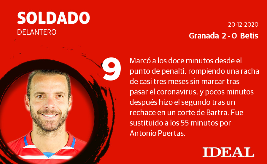 Estas son las puntaciones de los de Diego Martínez en el derbi andaluz