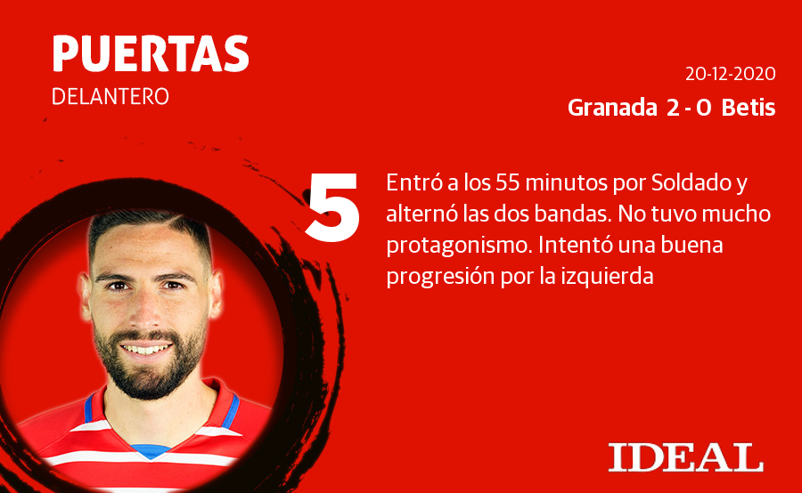 Estas son las puntaciones de los de Diego Martínez en el derbi andaluz