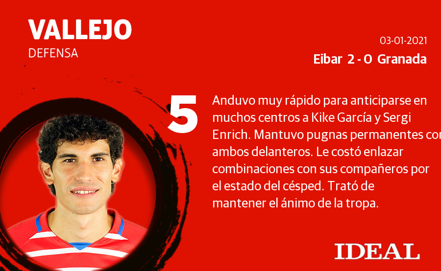 Fotos: Las notas del Granada ante el Eibar