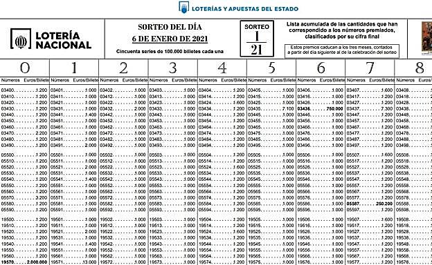 Consulta tus décimos en el listado oficial completo de premios de la Lotería de El Niño