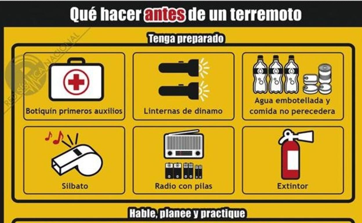 Terremotos en Granada | Qué hacer antes, durante y después de un terremoto