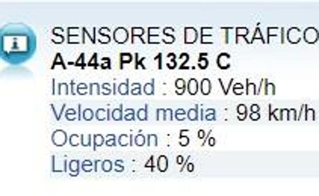 Datos de intensidad registrados en el mismo punto a las 10.13 de esta mañana. 