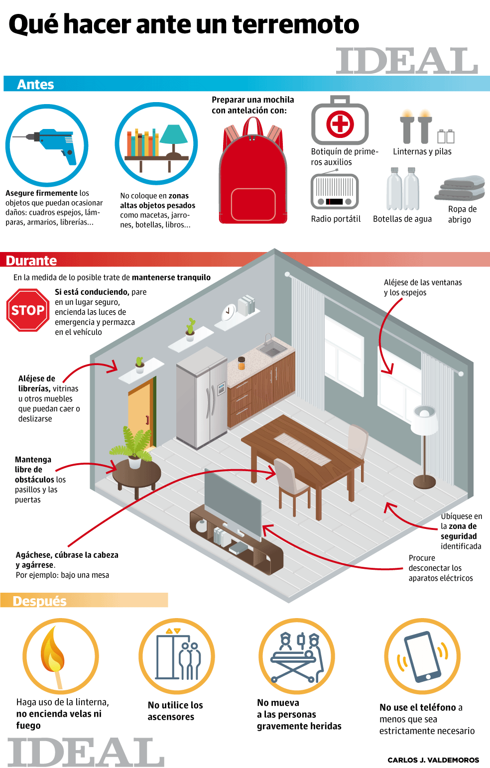 Qué hacer ante un terremoto