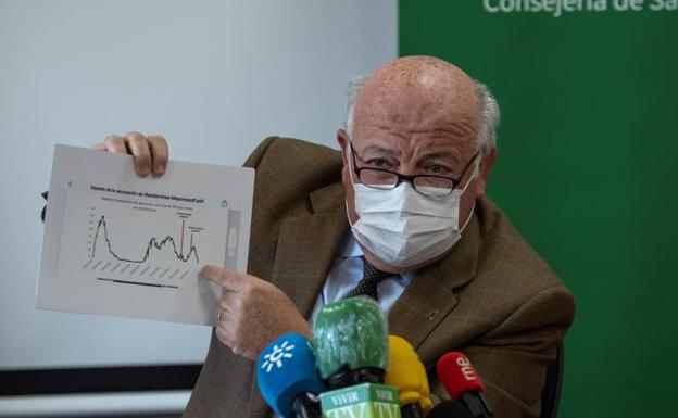 La Junta habla de las nuevas medidas en Andalucía y avanza cuándo habrá revisión de restricciones