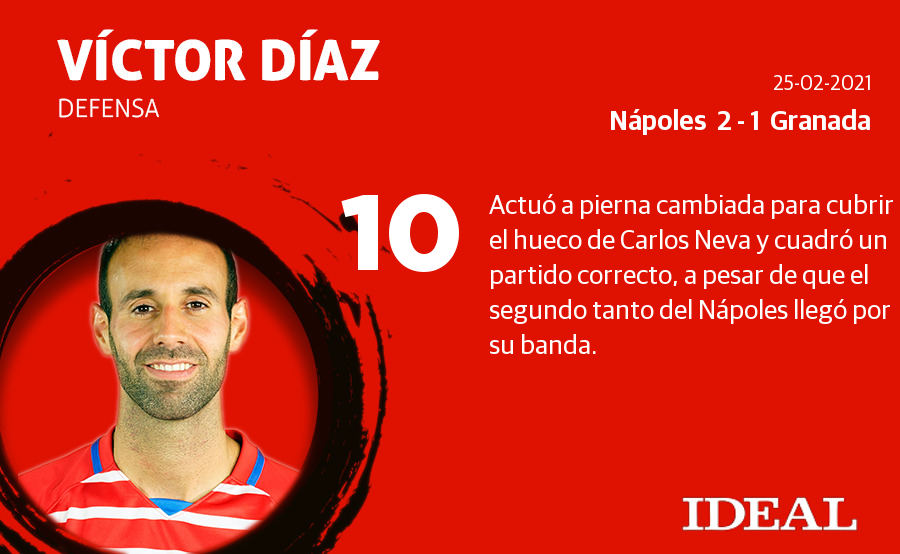 Fotos: Las notas del Granada ante el Nápoles