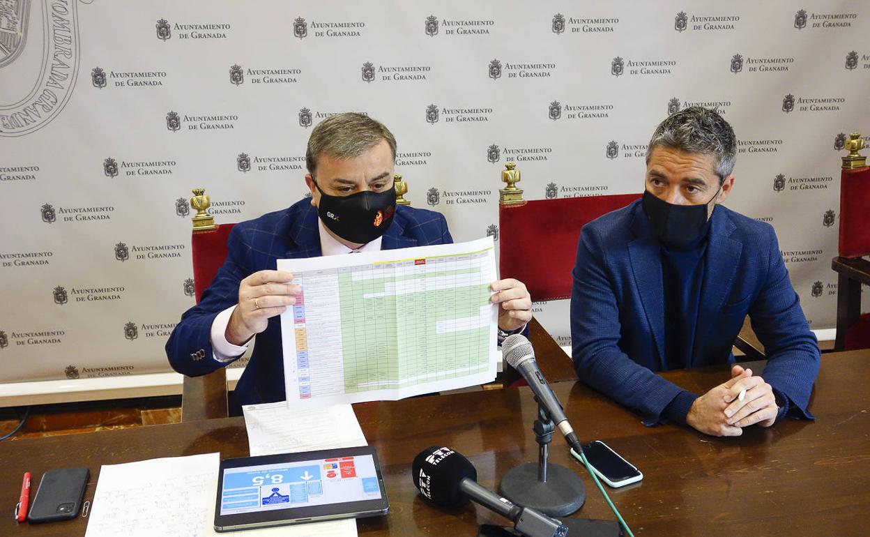 El Ministerio valida 10 de los 12 proyectos Edusi granadinos financiados con fondos europeos