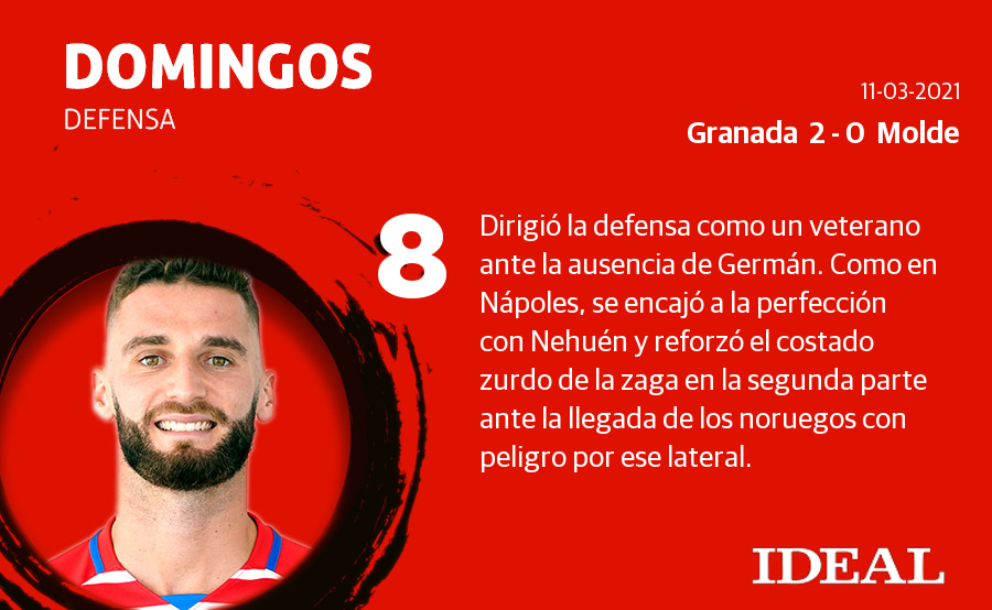 Fotos: Las notas del Granada ante el Molde