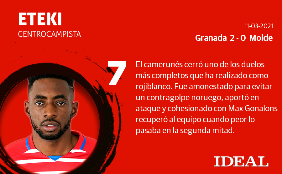 Fotos: Las notas del Granada ante el Molde