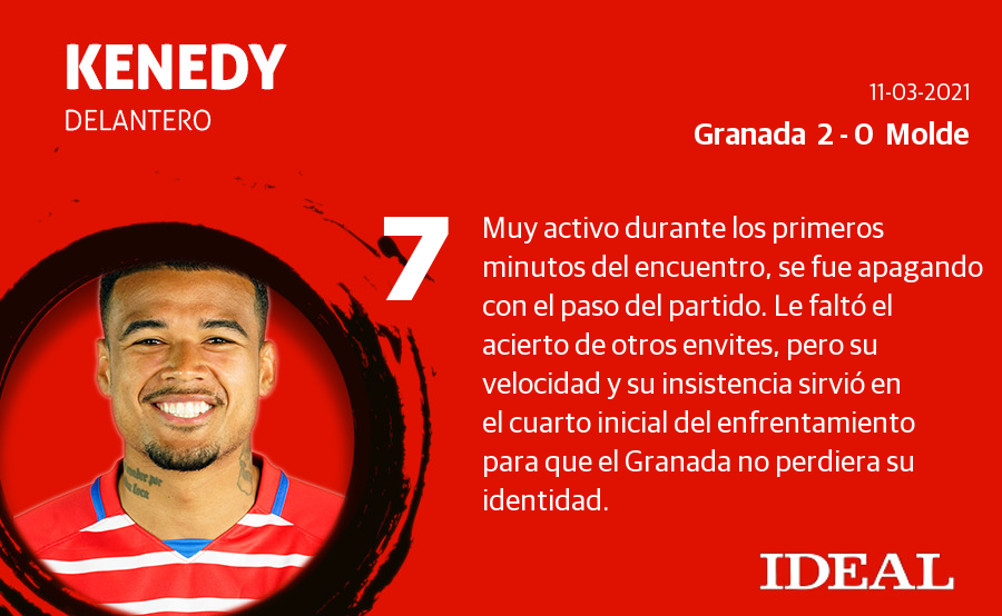 Fotos: Las notas del Granada ante el Molde