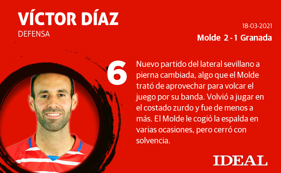 Fotos: Las notas del Granada ante el Molde