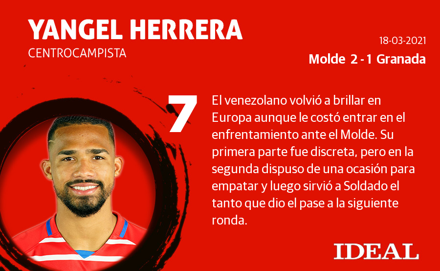 Fotos: Las notas del Granada ante el Molde