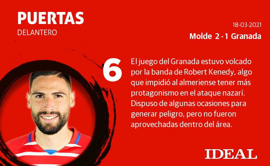 Fotos: Las notas del Granada ante el Molde