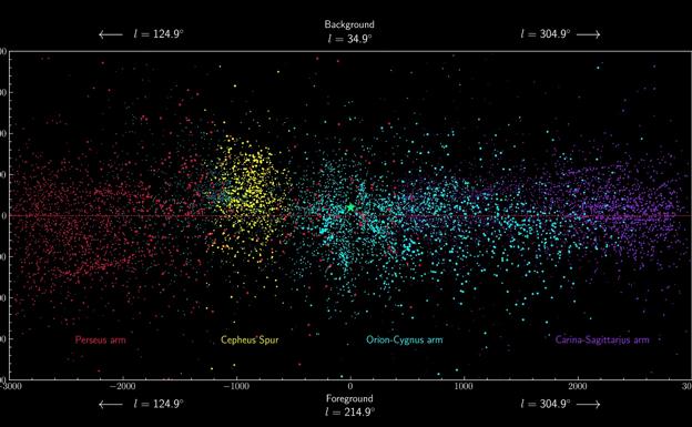 Investigadores españoles descubren una nueva estructura en la Vía Láctea