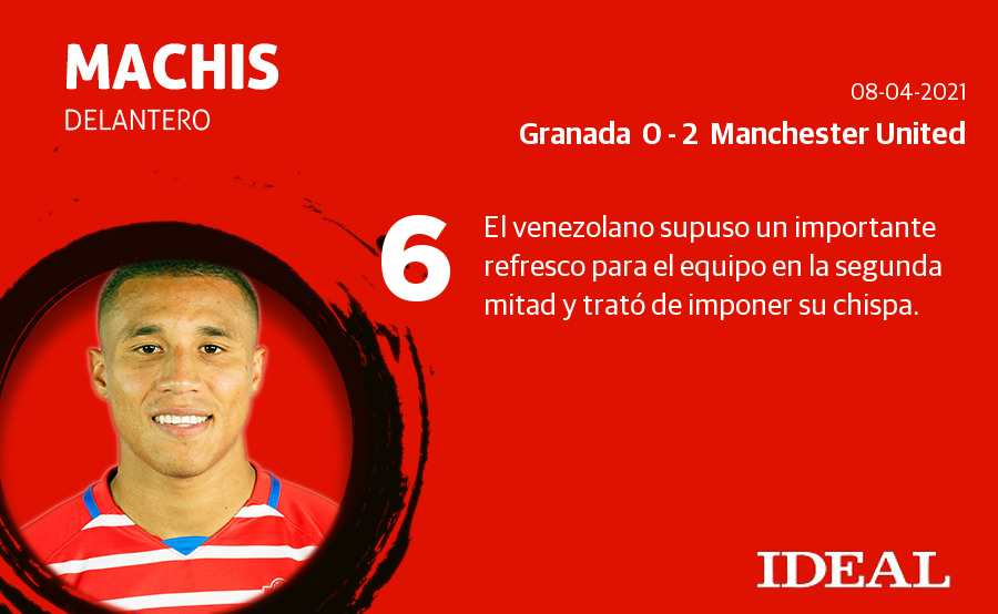 Fotos: Las notas del Granada ante el Manchester United