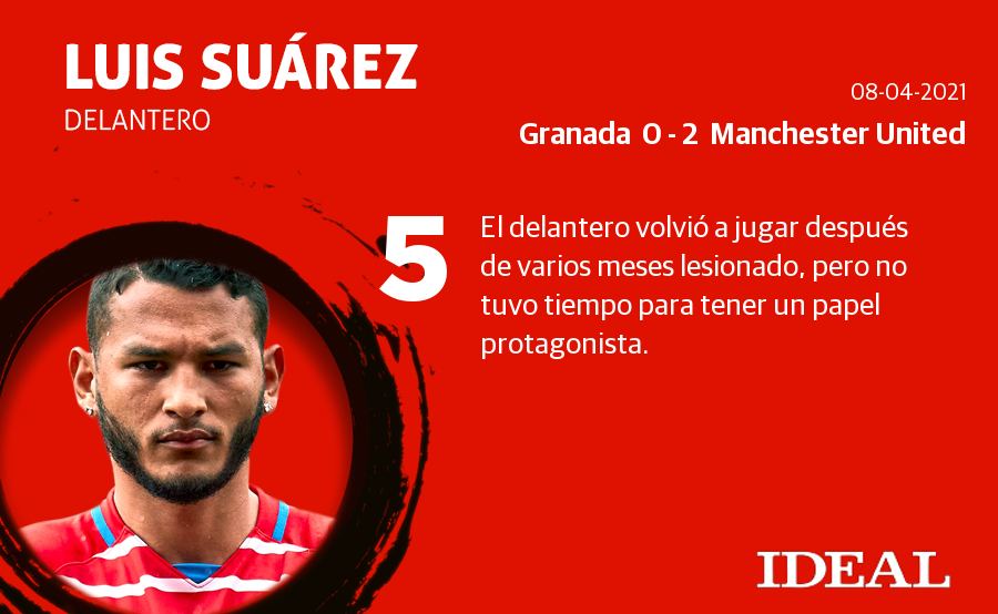 Fotos: Las notas del Granada ante el Manchester United