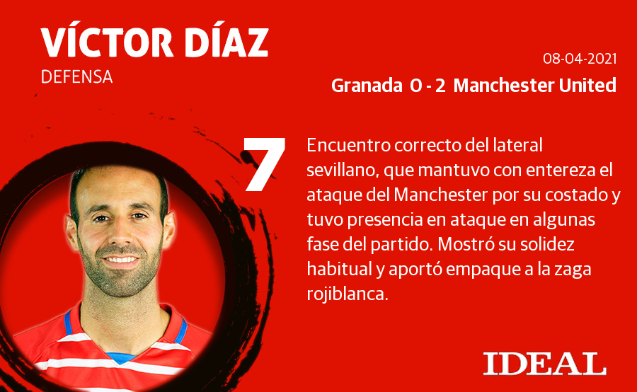 Fotos: Las notas del Granada ante el Manchester United