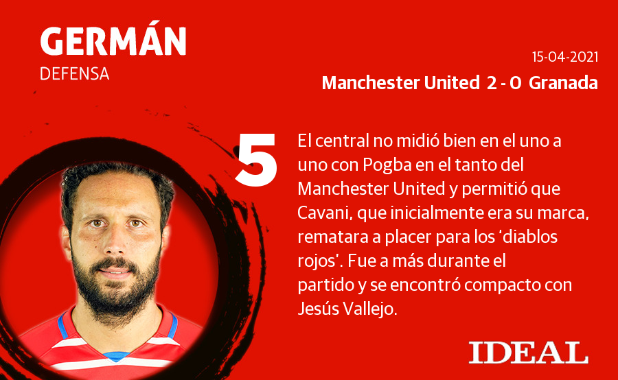 Fotos: Las notas de los jugadores del Granada en Old Trafford