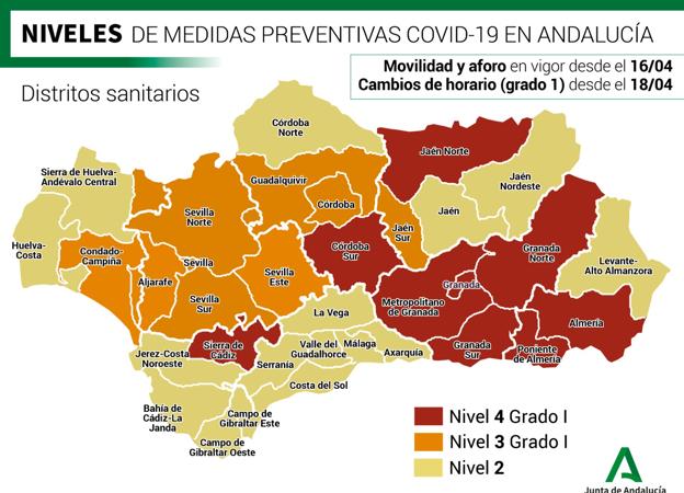 Niveles por distritos sanitarios en Andalucía