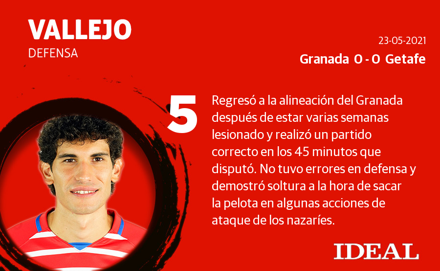 Fotos: Las notas de los jugadores del Granada en el último partido de LaLiga