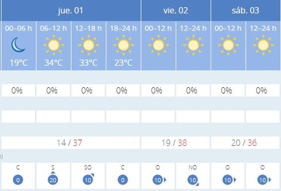 Previsión del tiempo en Granada para los próximos días. 