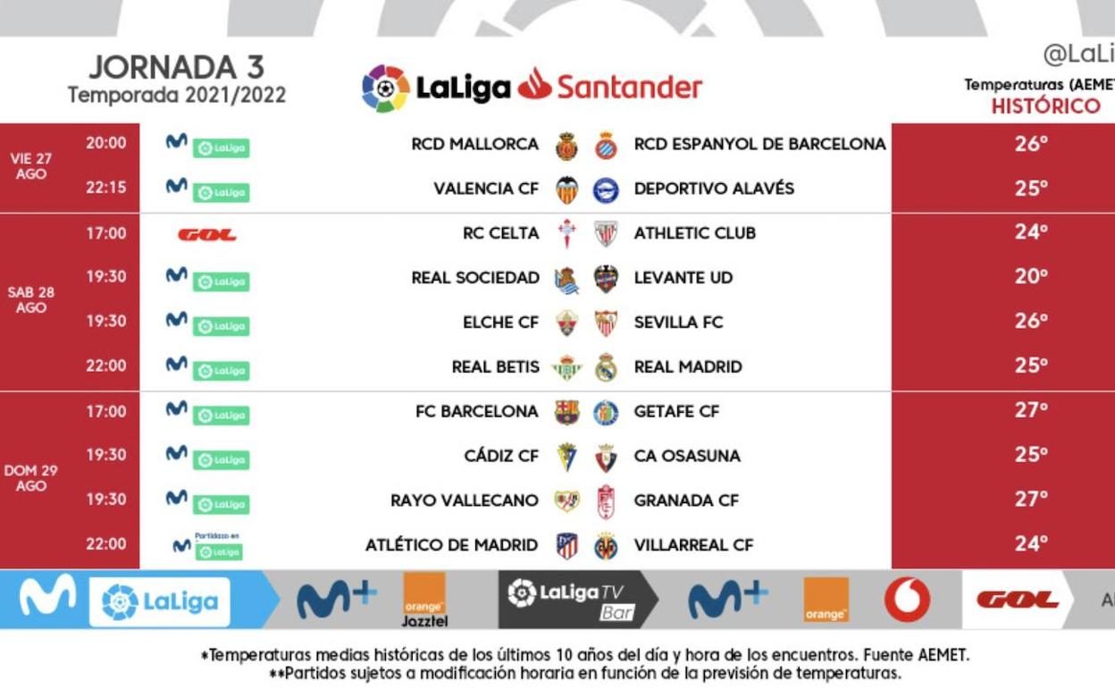 El Rayo Vallecano-Granada, fijado para el domingo 29 de agosto a las 19:30 horas