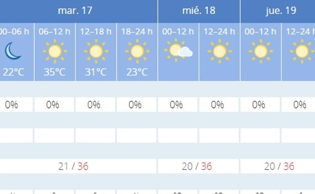 Previsión de la Aemet en Granada. 