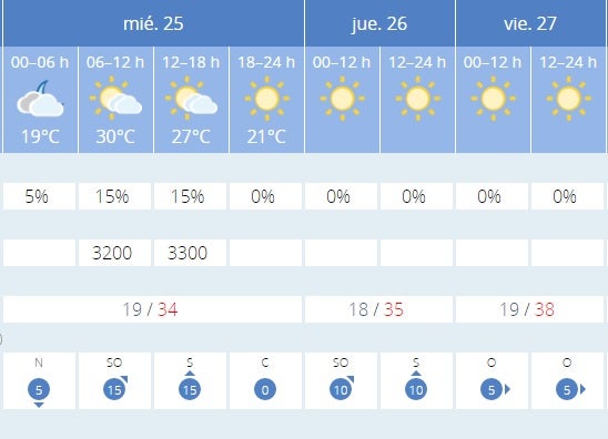 Previsión de la Aemet en Granada.