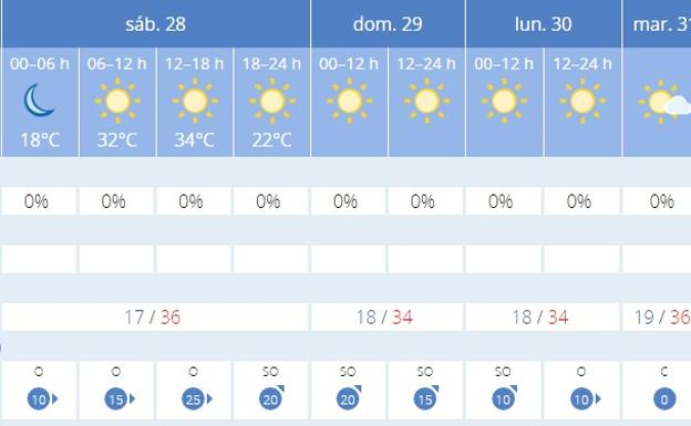 Previsión de la Aemet para Córdoba.