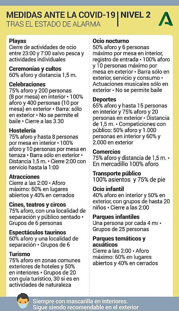 Medidas correspondientes al nivel 2 de alerta sanitaria. 