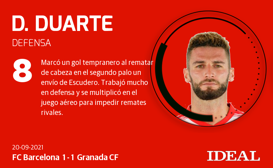 Fotos: Puntuaciones de los jugadores del Granada CF frente al FC Barcelona