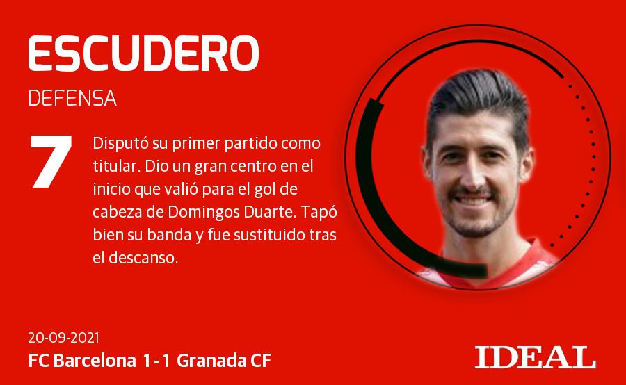 Fotos: Puntuaciones de los jugadores del Granada CF frente al FC Barcelona