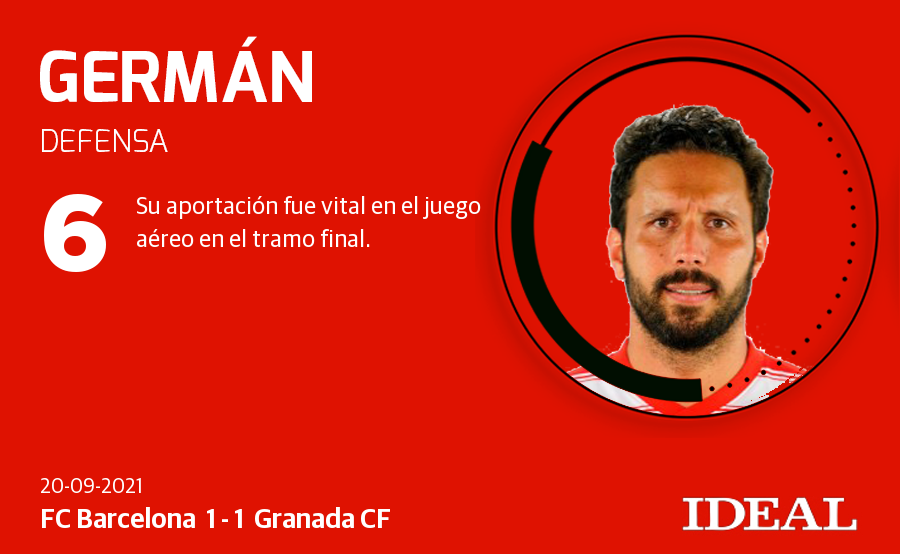 Fotos: Puntuaciones de los jugadores del Granada CF frente al FC Barcelona