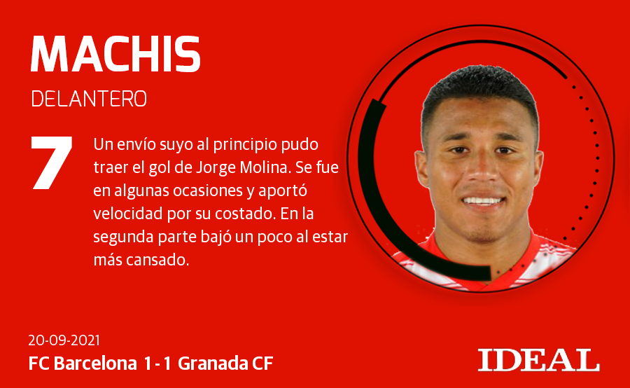 Fotos: Puntuaciones de los jugadores del Granada CF frente al FC Barcelona