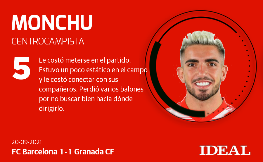 Fotos: Puntuaciones de los jugadores del Granada CF frente al FC Barcelona