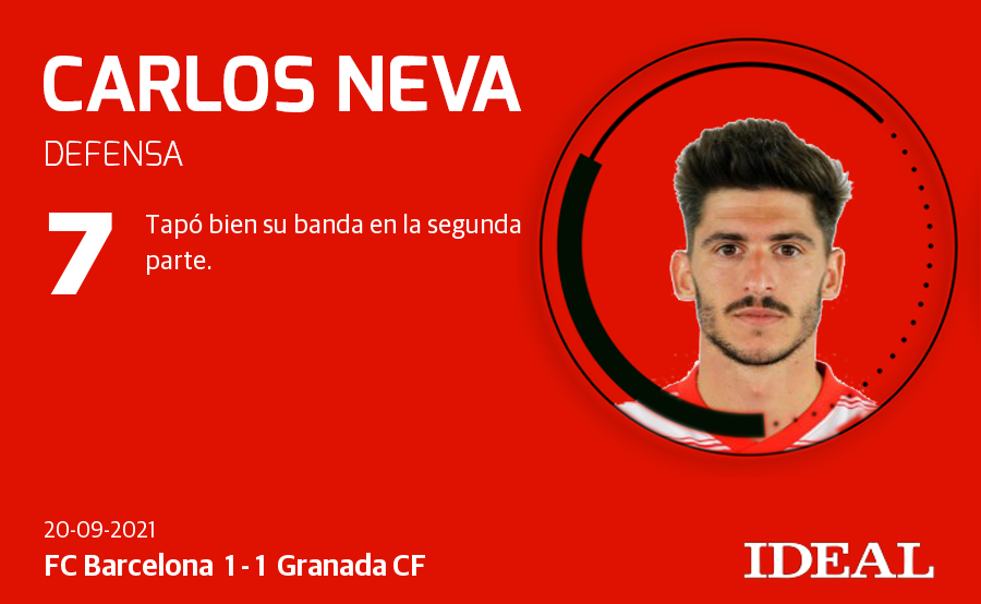 Fotos: Puntuaciones de los jugadores del Granada CF frente al FC Barcelona