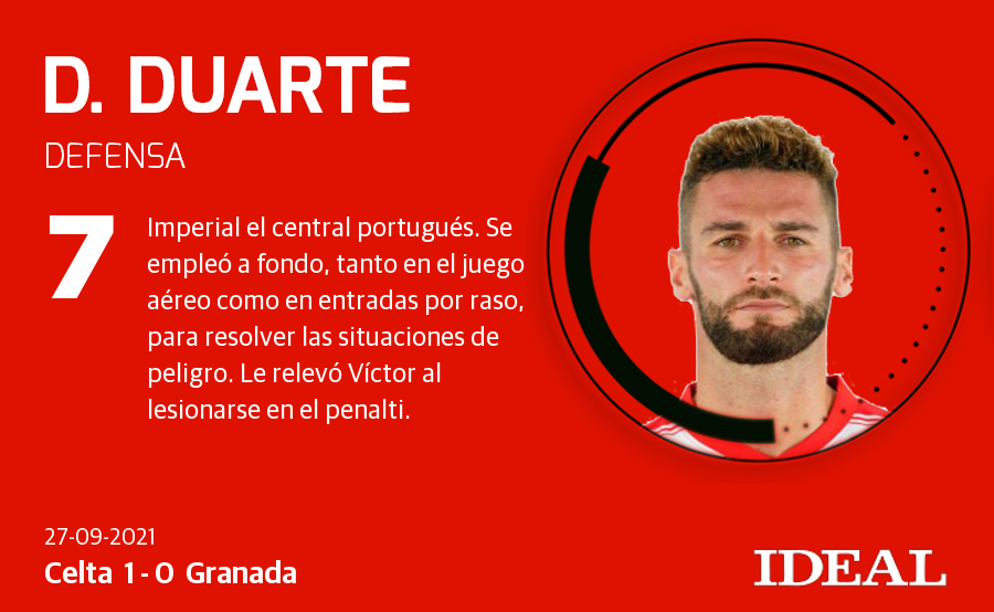 Fotos: Las notas del Granada