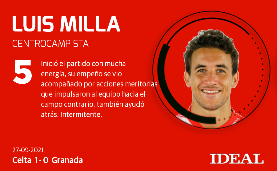 Fotos: Las notas del Granada