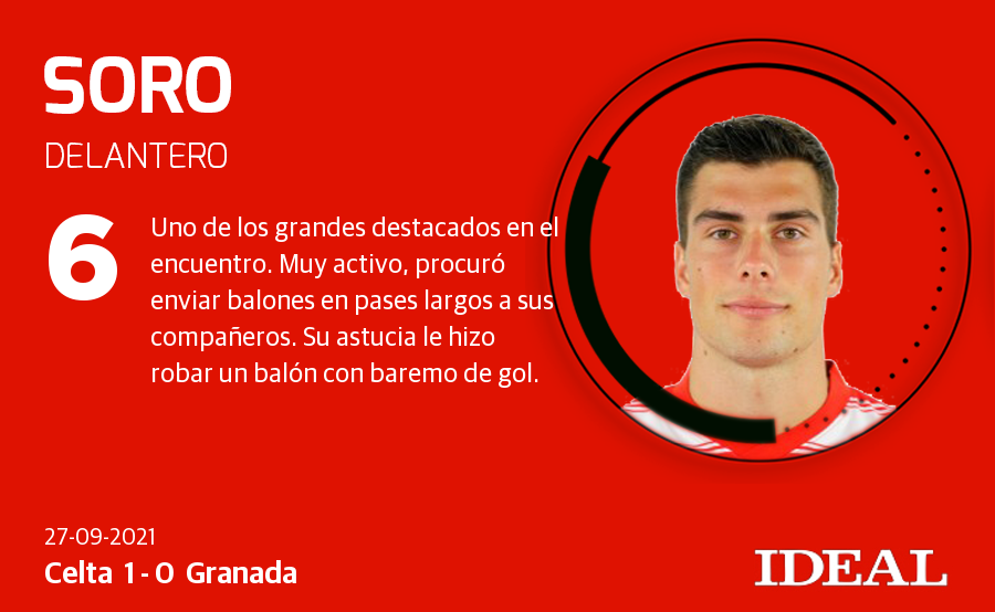 Fotos: Las notas del Granada