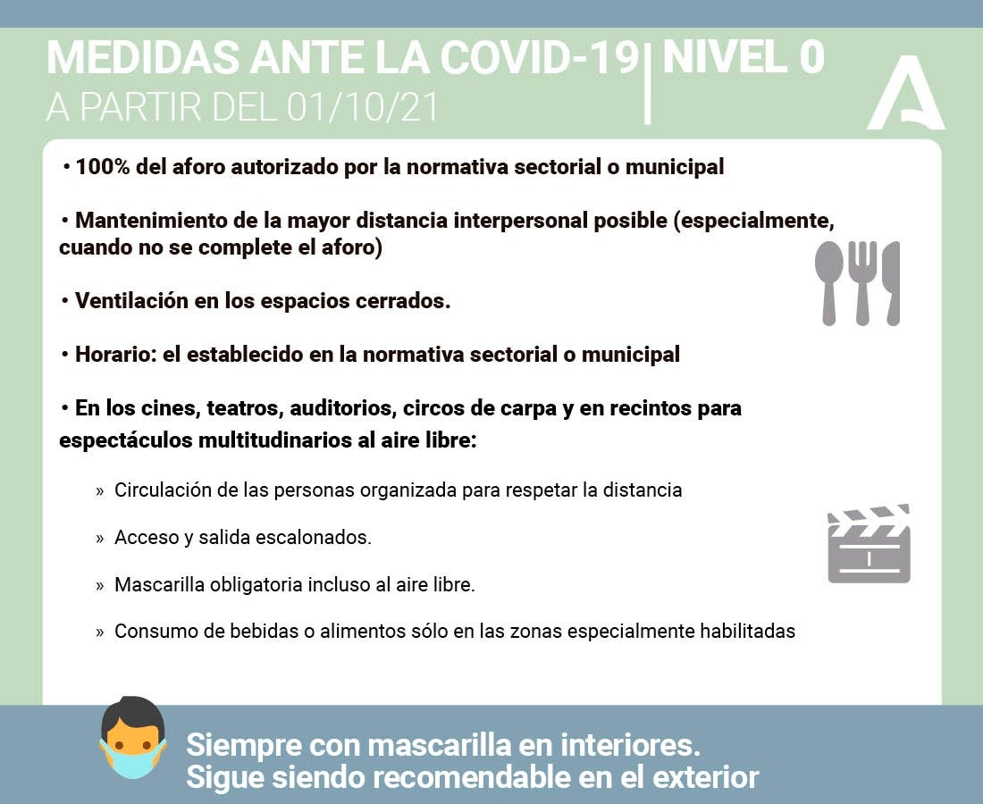 Restricciones para el nivel 0 de alerta sanitaria.