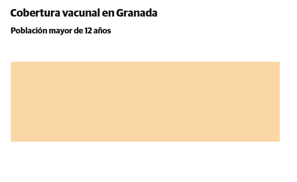 Salud empieza a citar para la tercera dosis a 124.000 granadinos mayores de 70 años