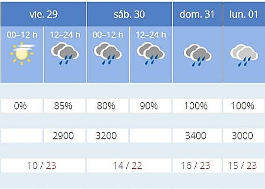 Previsión en Granada. 