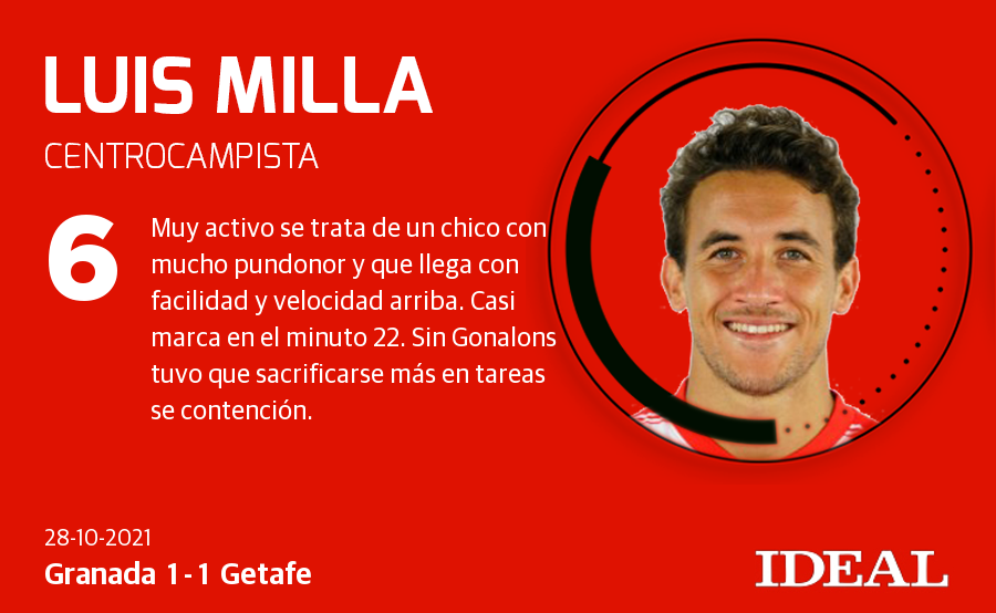 Granada-Getafe: Las notas de los jugadores del Granada frente al Getafe